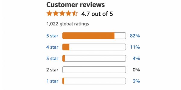 Echte Bewertungen zufriedener Kunden